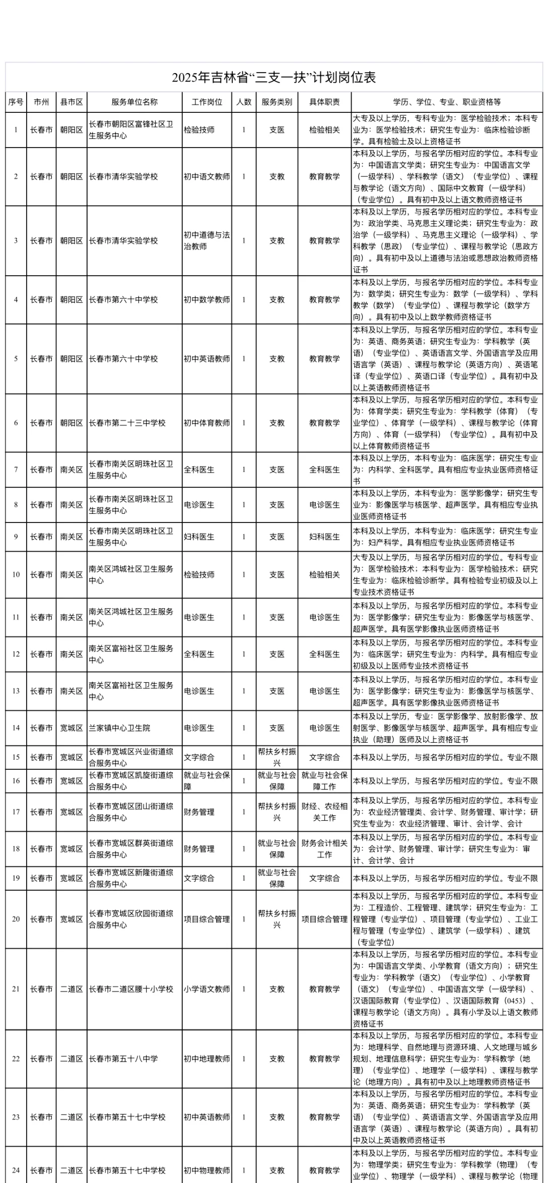 吉林省又双叒叕出公告了📣