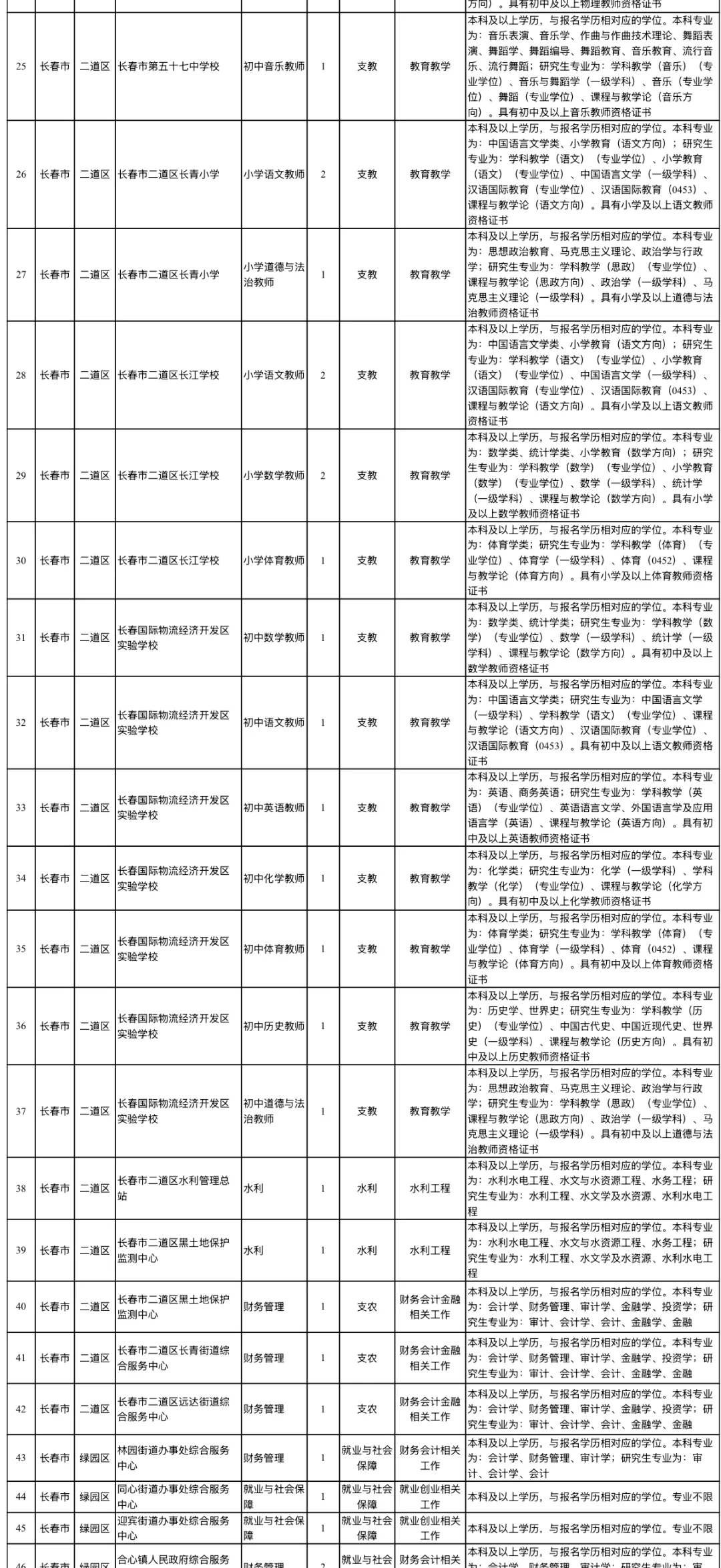 吉林省又双叒叕出公告了📣