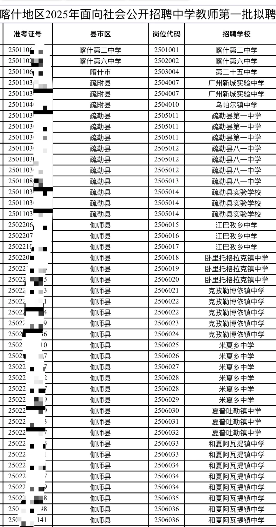 25 喀什教招第一批拟聘人员名单