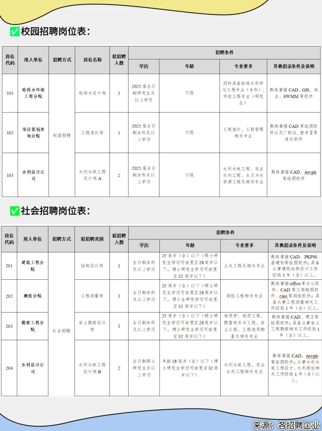 五险二金❗️湖南轨道集团等4家国企招聘！