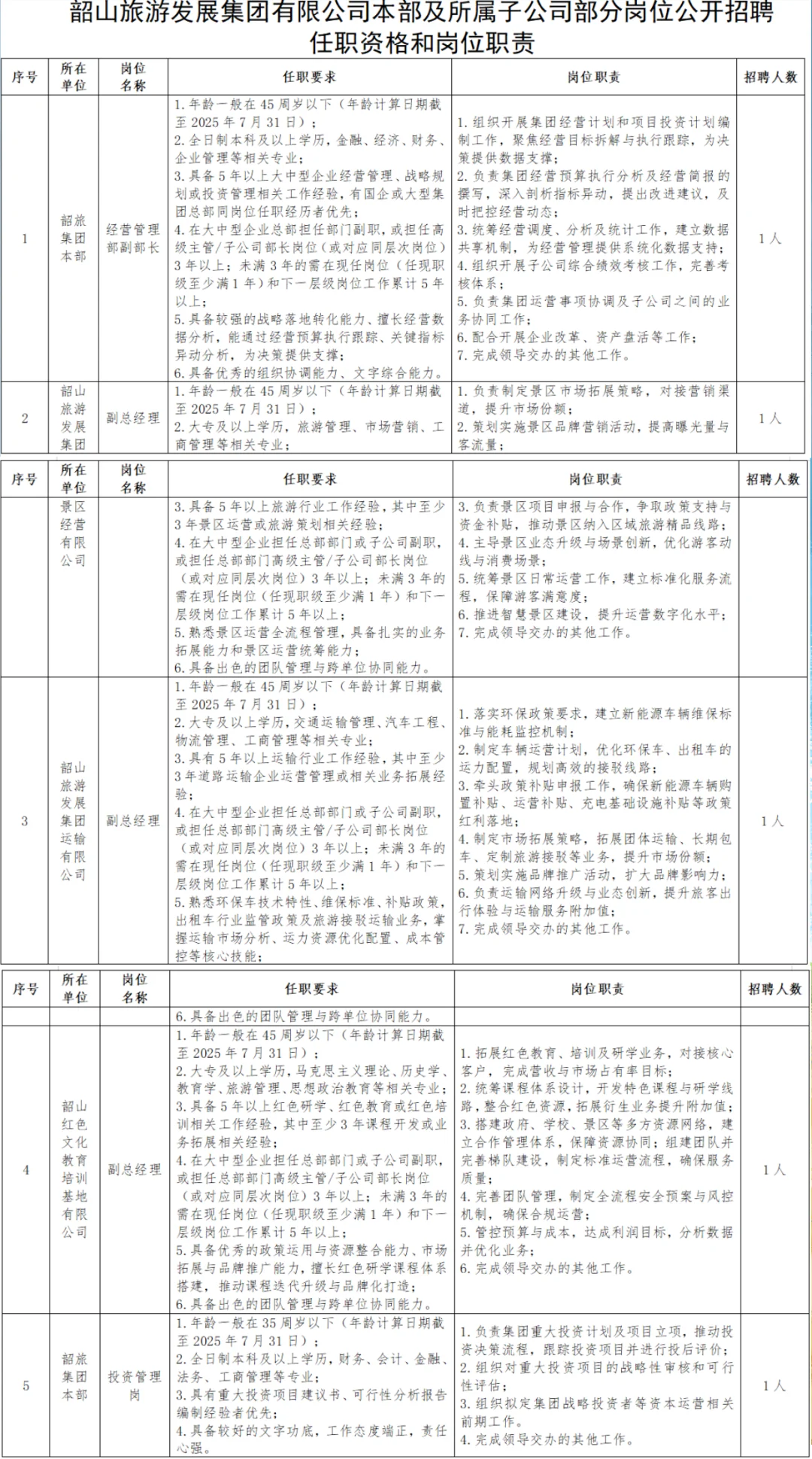 五险二金❗️湖南轨道集团等4家国企招聘！
