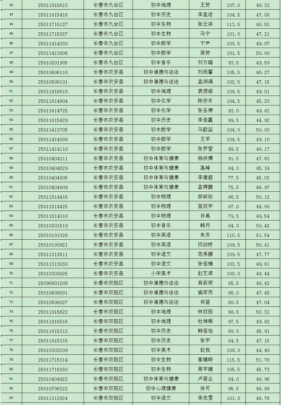 25年长春市特岗教师录用公示名单