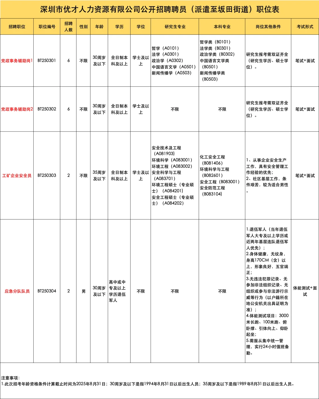 深圳龙岗区坂田街道办，招16人‼️编外制‼️