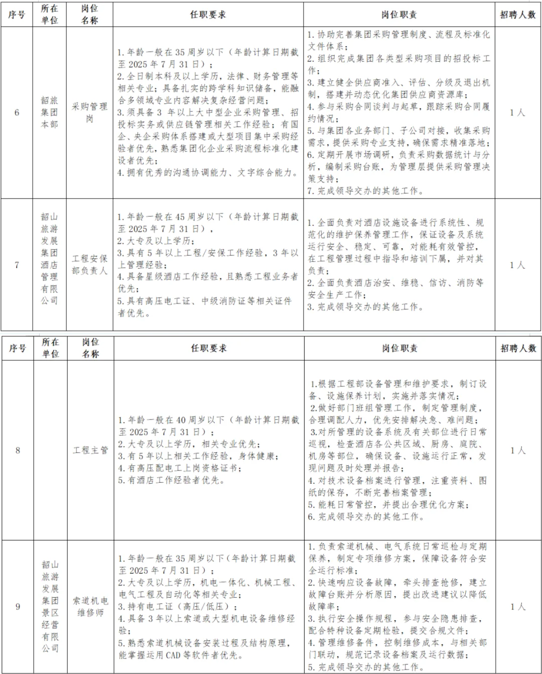 五险二金❗️湖南轨道集团等4家国企招聘！