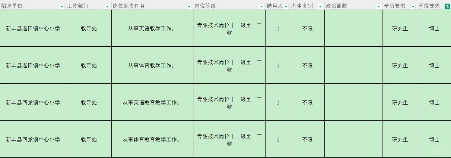 广东边远地区小学招聘门槛为博士了