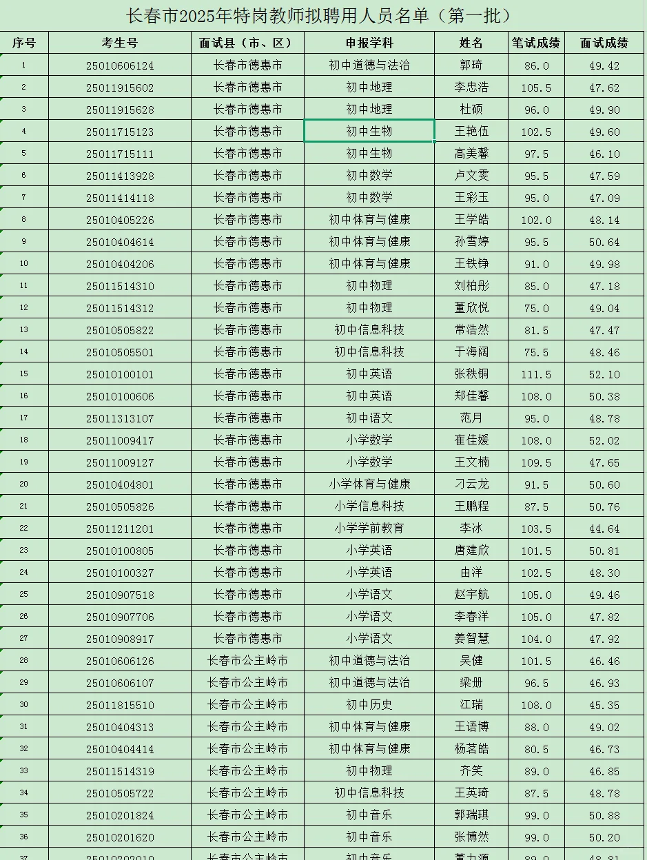 25年长春市特岗教师录用公示名单