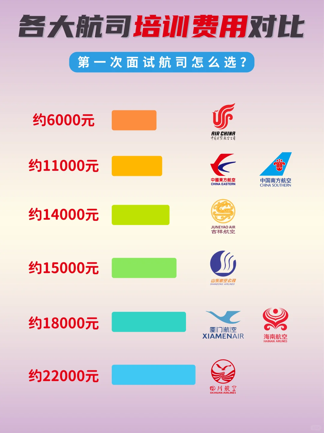 ✈️第一次面航司怎么选