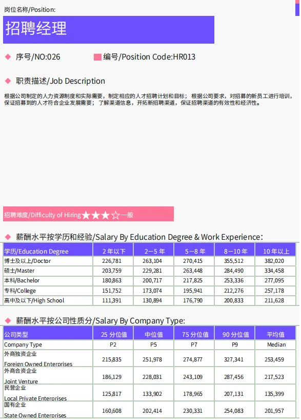 招聘岗：欢迎留下你的地区、岗位和薪资