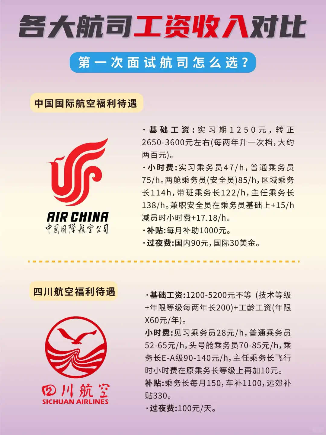 ✈️第一次面航司怎么选