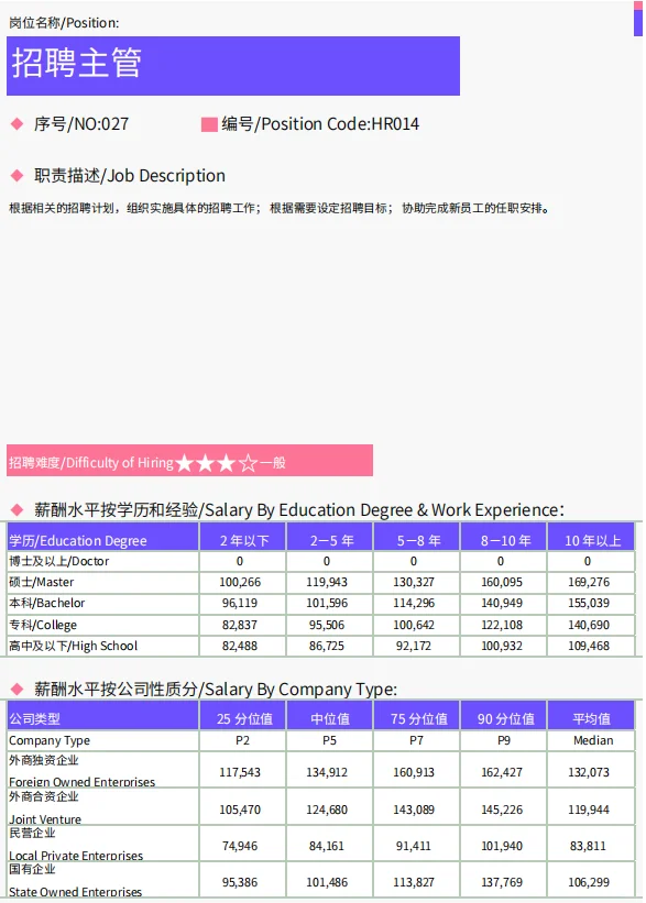 招聘岗：欢迎留下你的地区、岗位和薪资