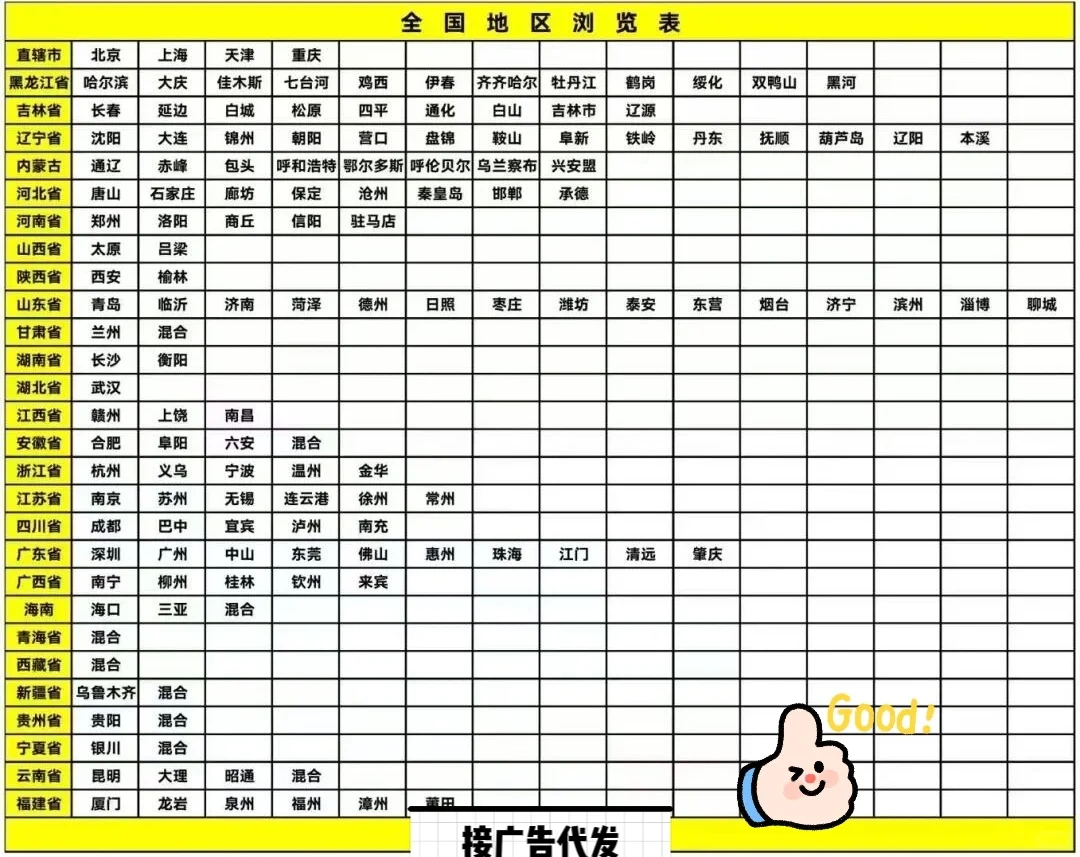 地区群！行业群！