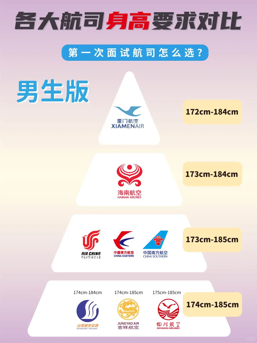 ✈️第一次面航司怎么选