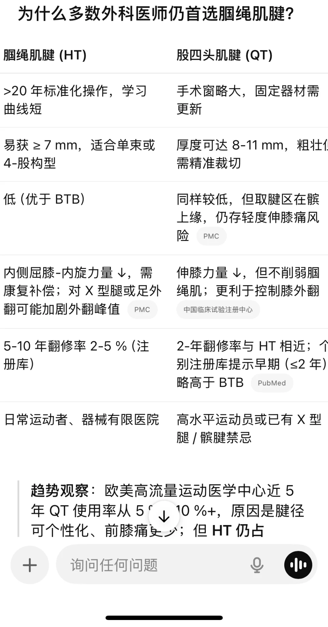 膝内观想：前叉重建手记