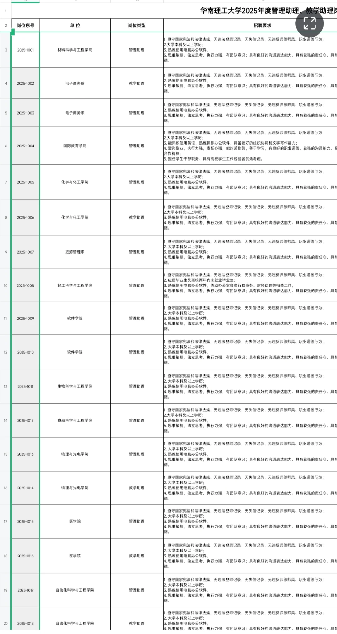 高校教招｜华南理工大学招助学、助管岗