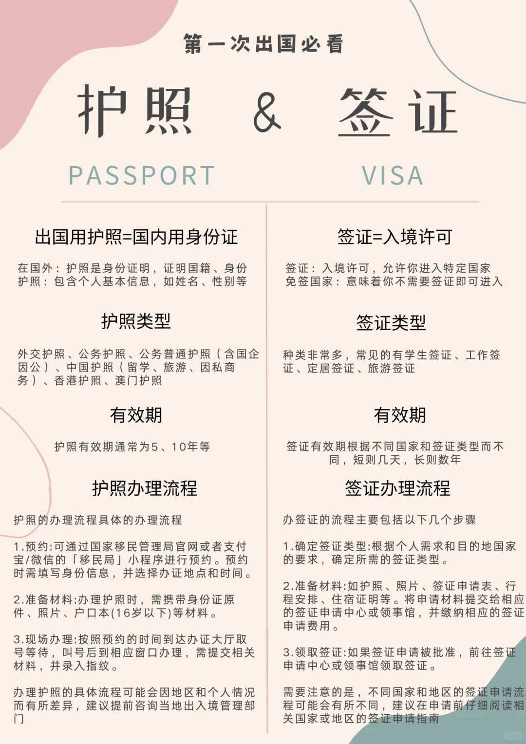 第一弹：第一次出国？护照&签证分不清？