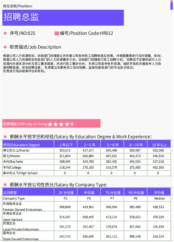 招聘岗：欢迎留下你的地区、岗位和薪资