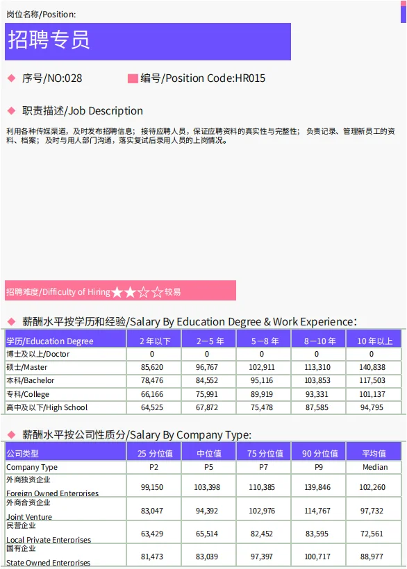 招聘岗：欢迎留下你的地区、岗位和薪资