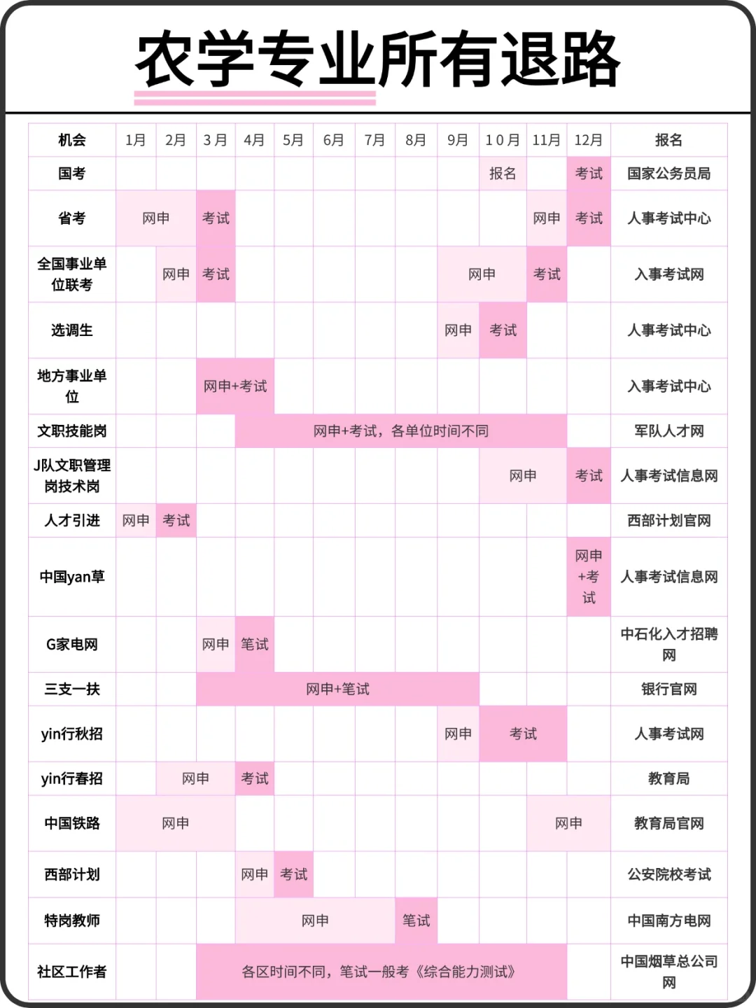 属于农学所有退路！