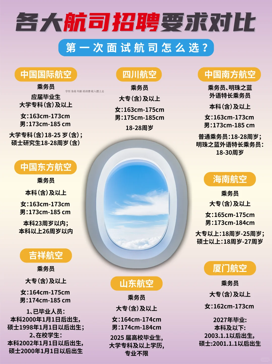 ✈️第一次面航司怎么选