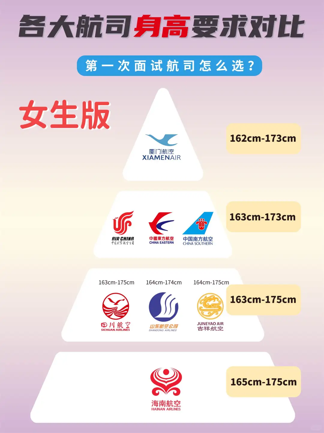 ✈️第一次面航司怎么选