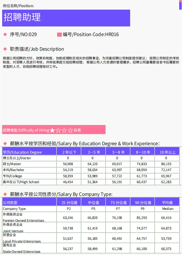招聘岗：欢迎留下你的地区、岗位和薪资