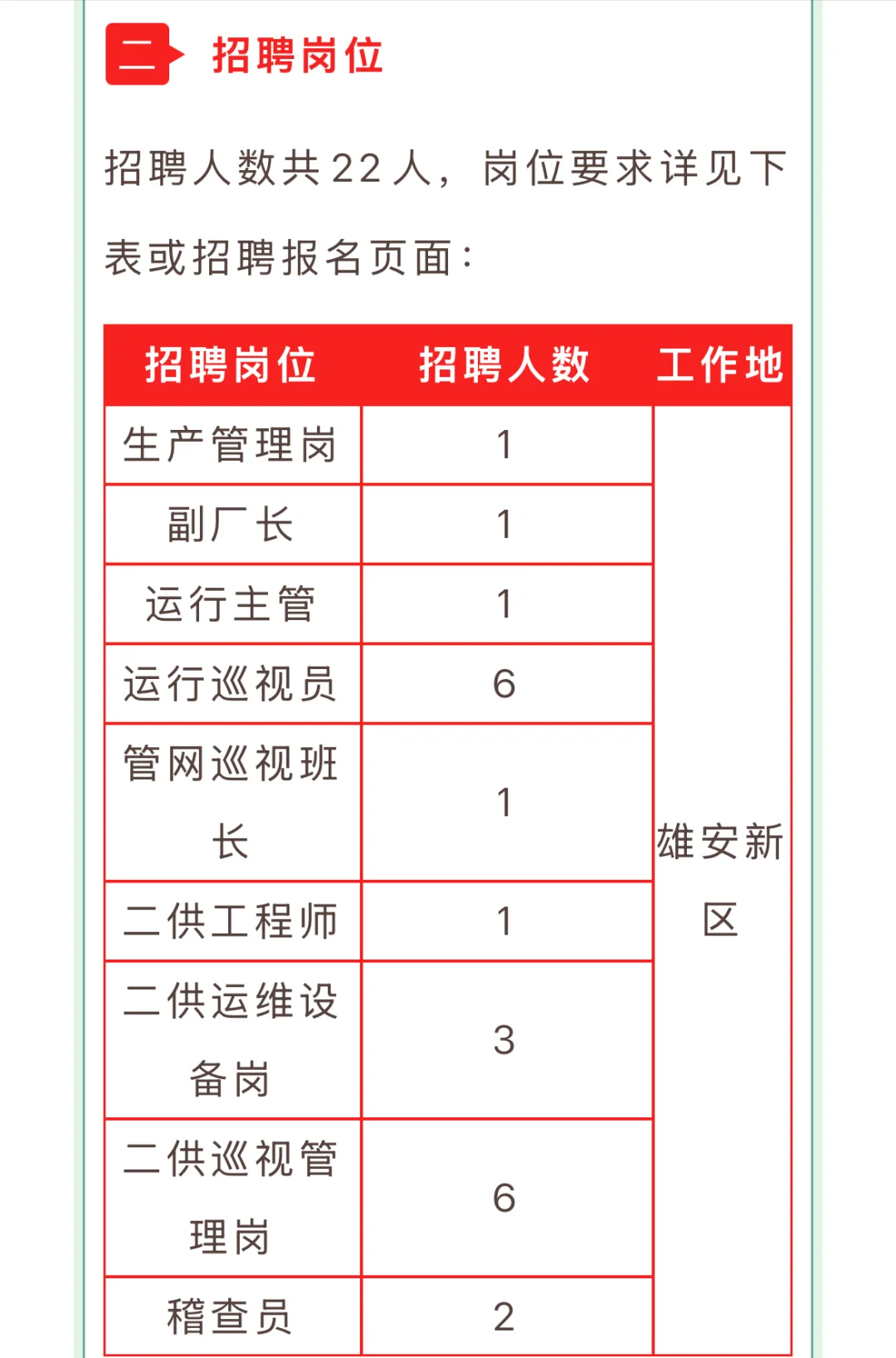 22人！快来看看👀这次有没有你的岗位？