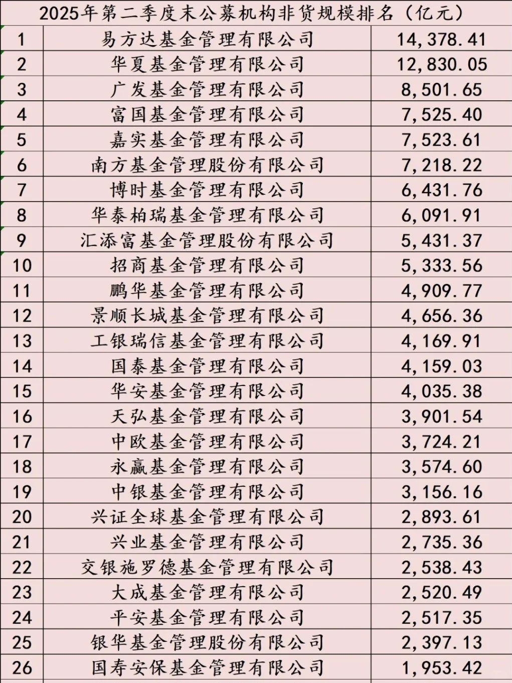 180家基金公司排名梯队及量化求职