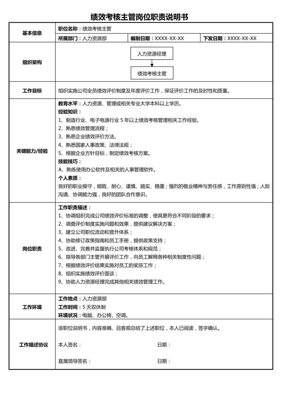 岗位说明书