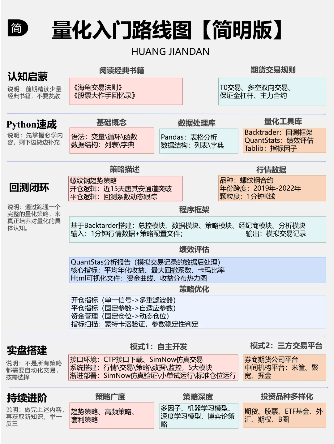 180家基金公司排名梯队及量化求职