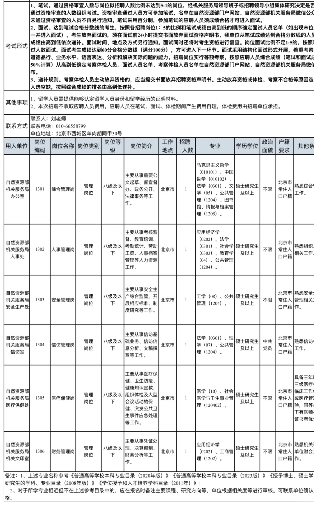 2025自然资源部事业单位招聘31人45岁以下！