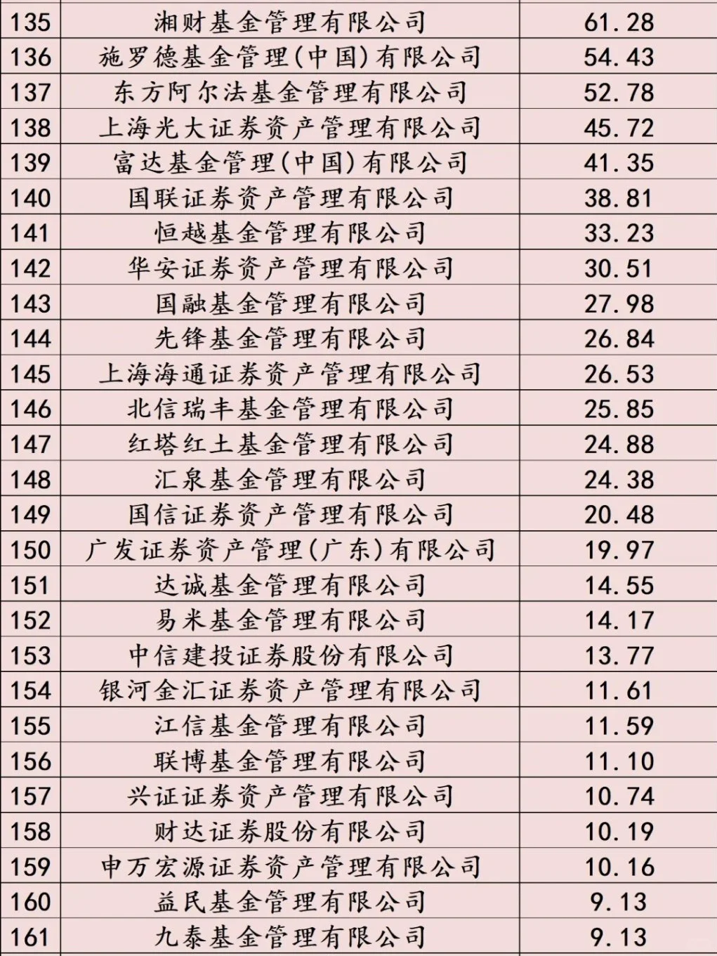 180家基金公司排名梯队及量化求职