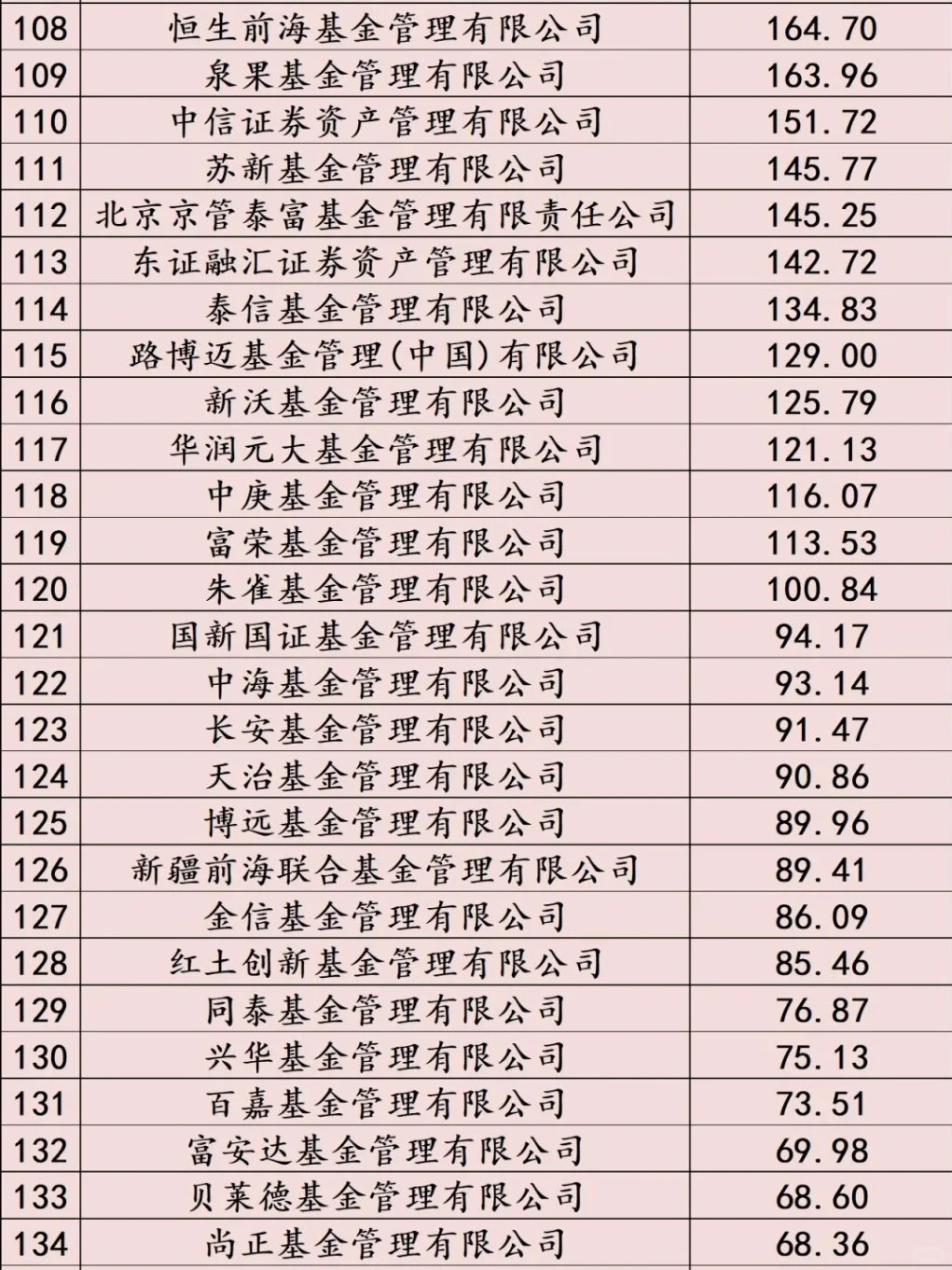 180家基金公司排名梯队及量化求职