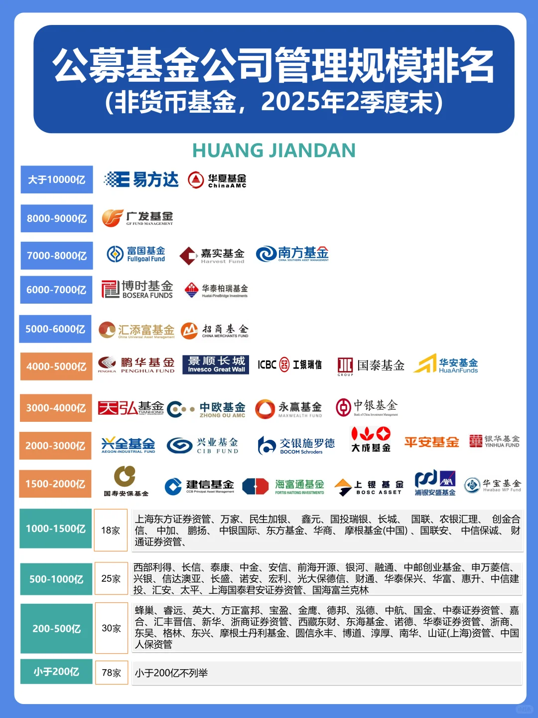 180家基金公司排名梯队及量化求职