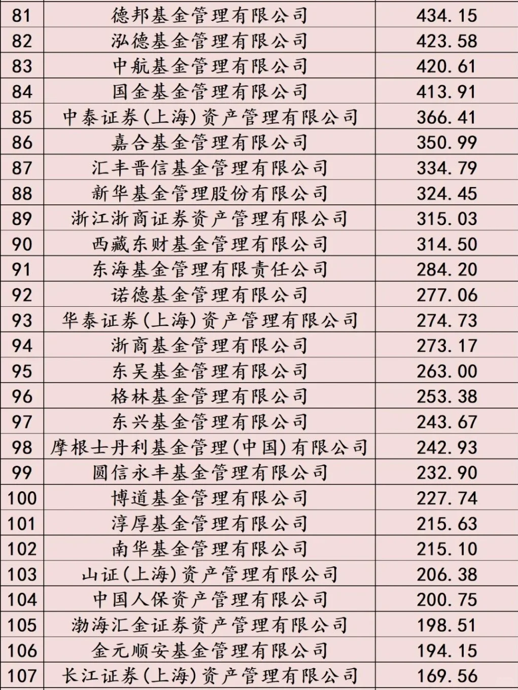 180家基金公司排名梯队及量化求职