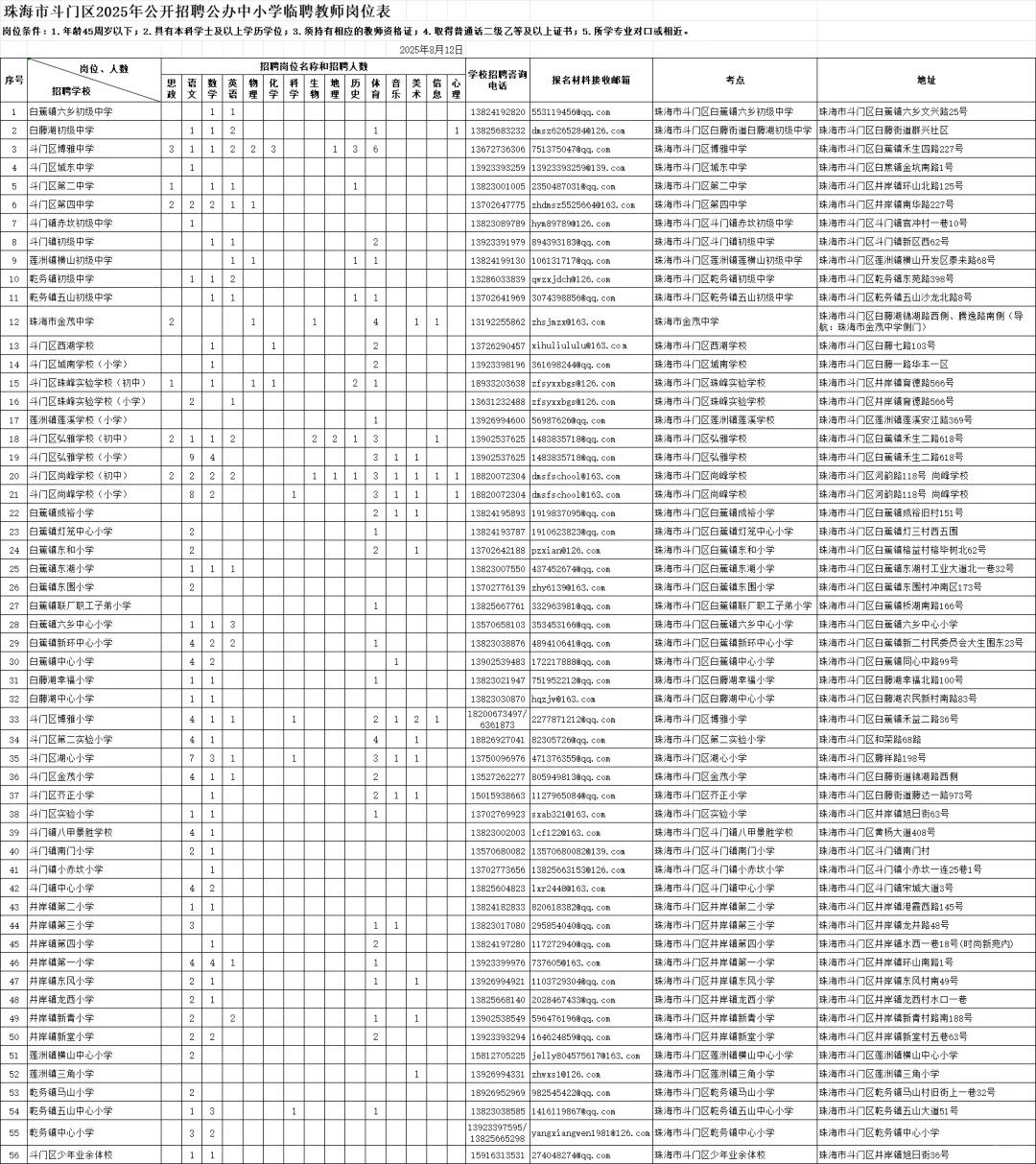 2025年珠海市斗门区招聘教师329名