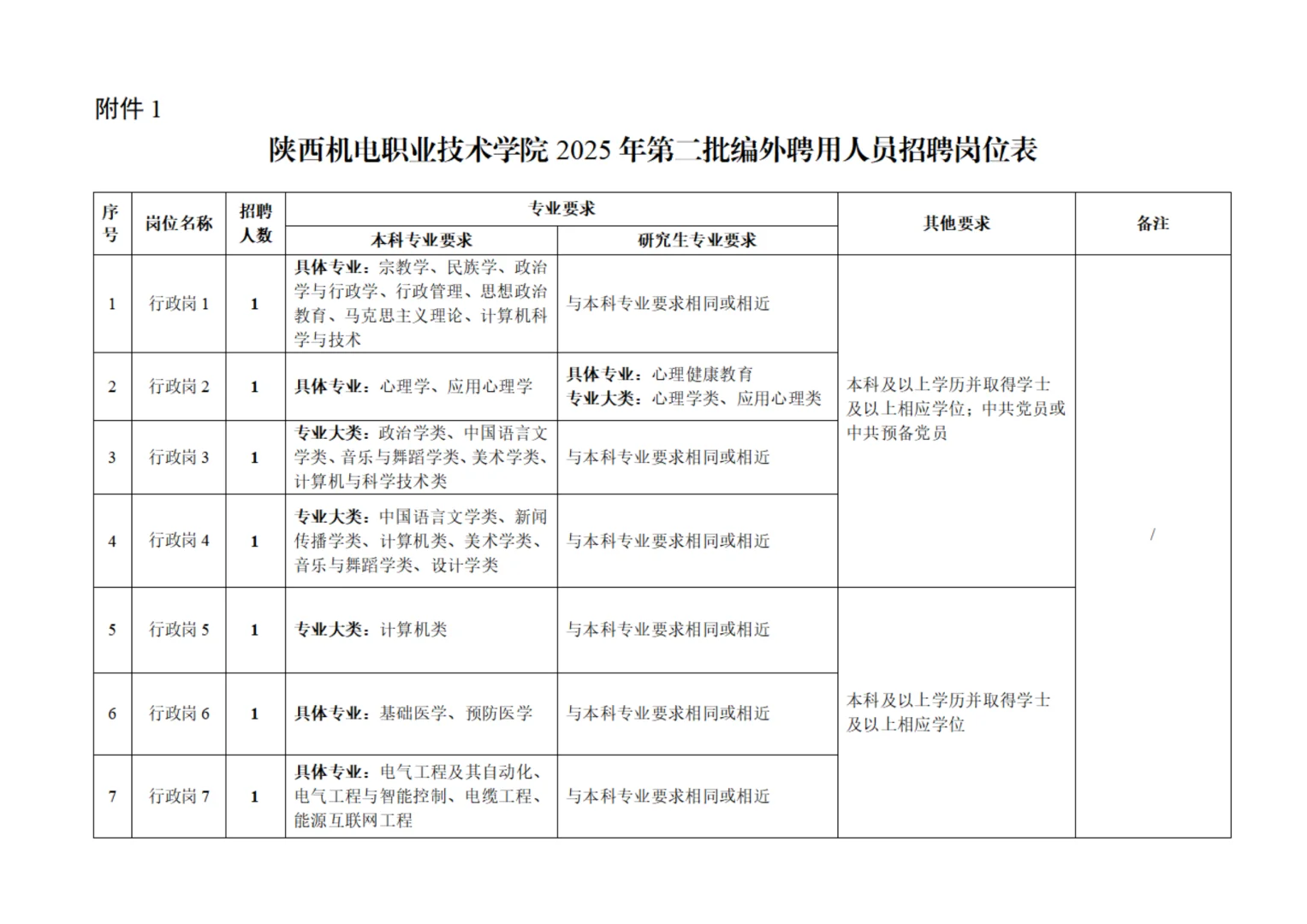 陕西机电职业技术学院招聘工作人员13人