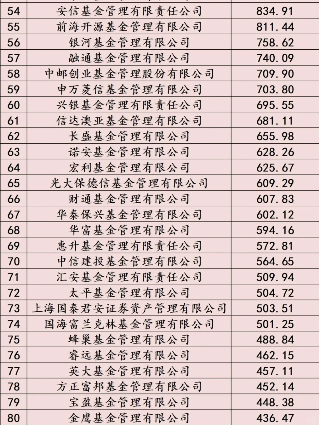 180家基金公司排名梯队及量化求职