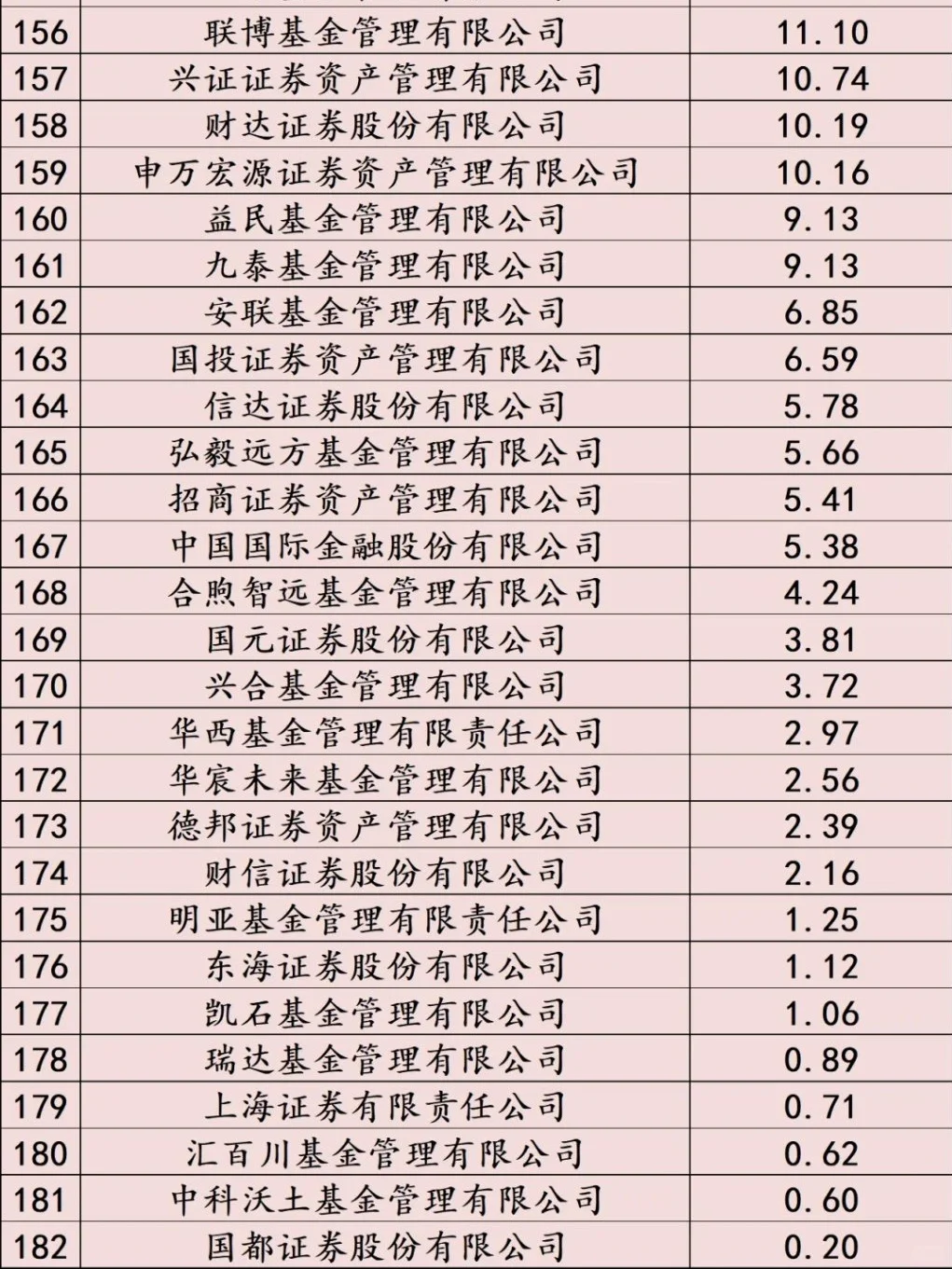 180家基金公司排名梯队及量化求职