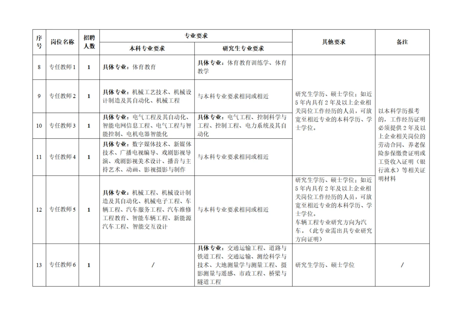 陕西机电职业技术学院招聘工作人员13人