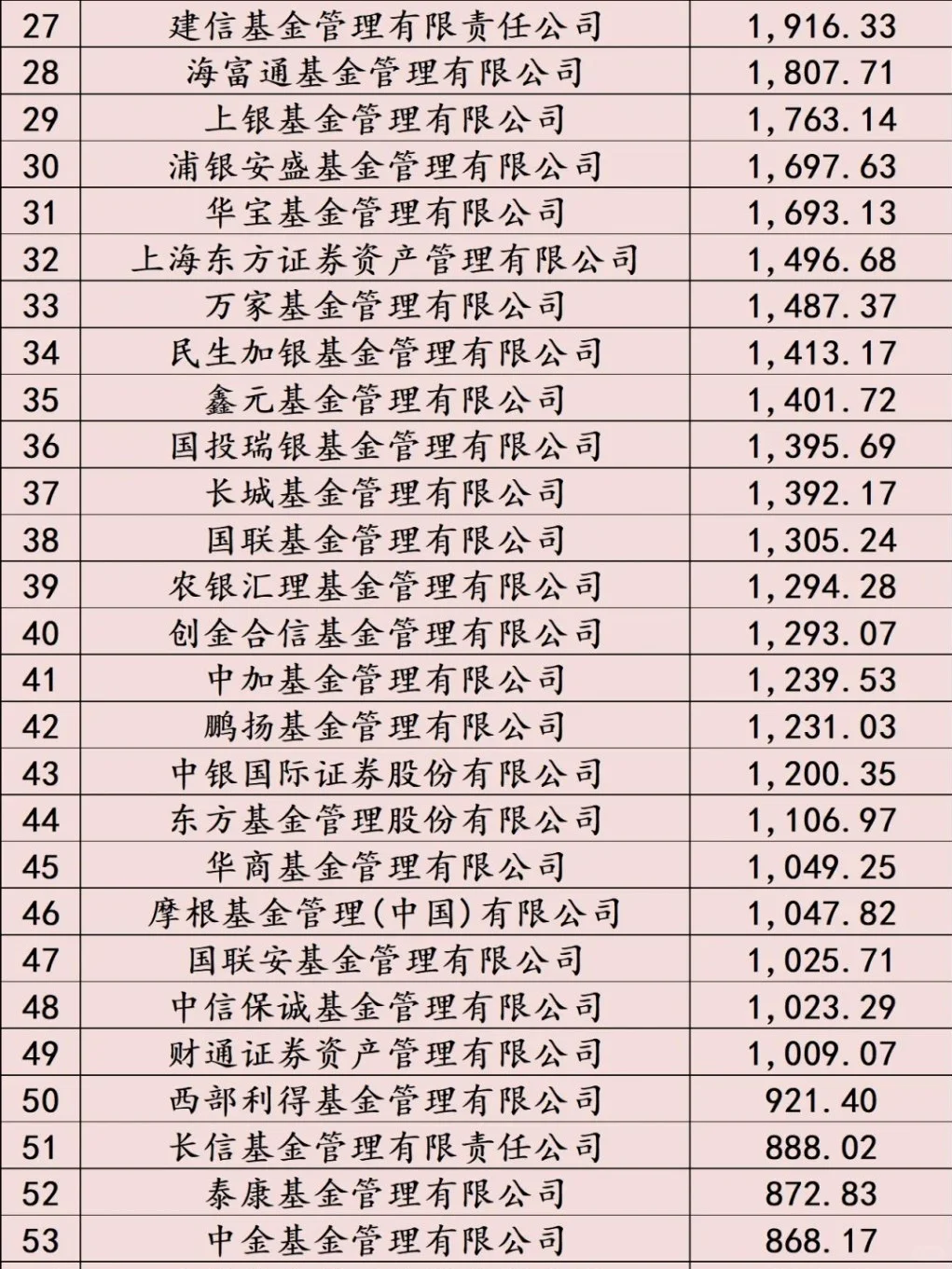 180家基金公司排名梯队及量化求职