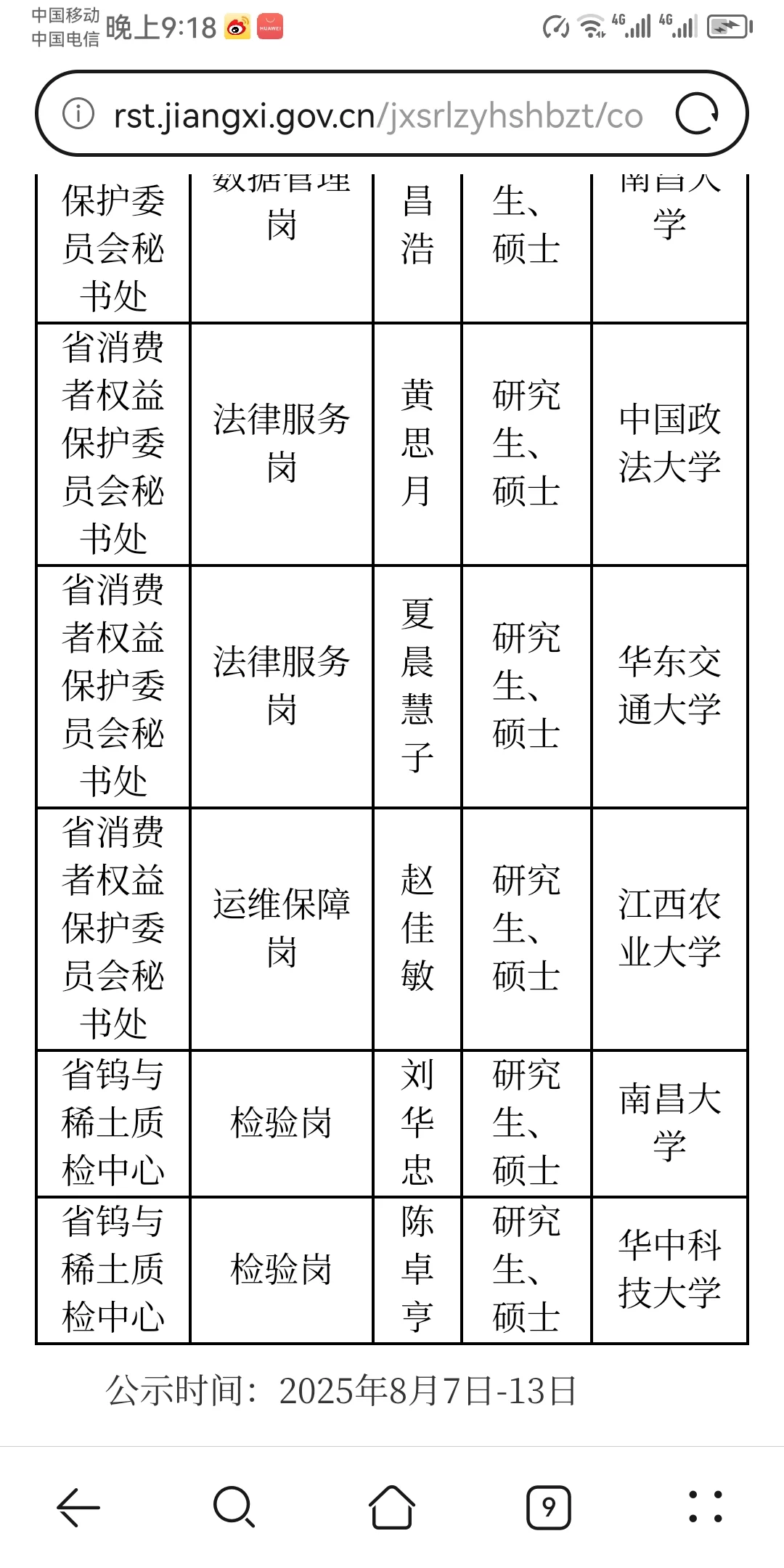 江西省市场监督管理局所属事业单位拟聘人员