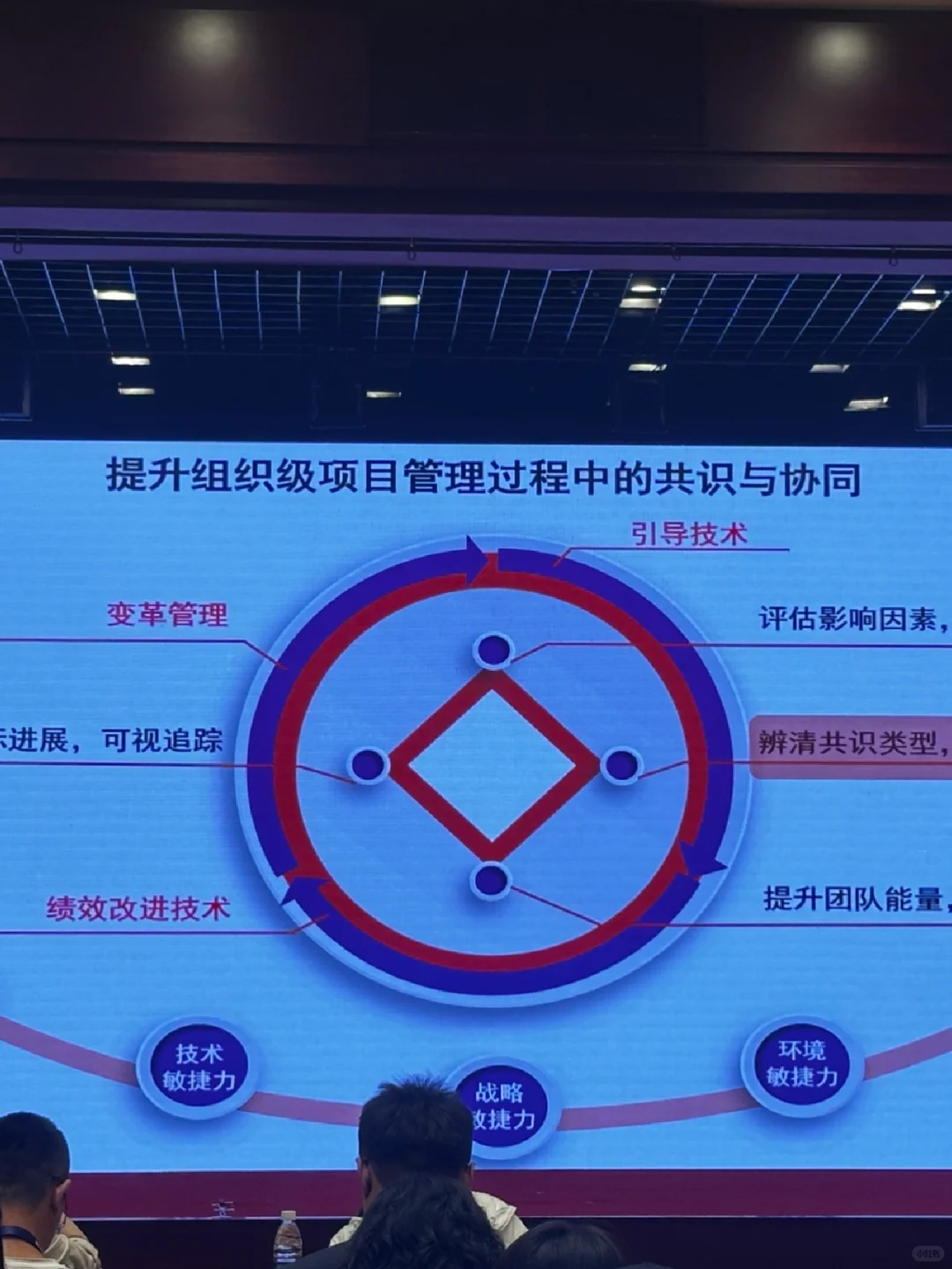 实际工作中，老板最关注的9个人力资源指标