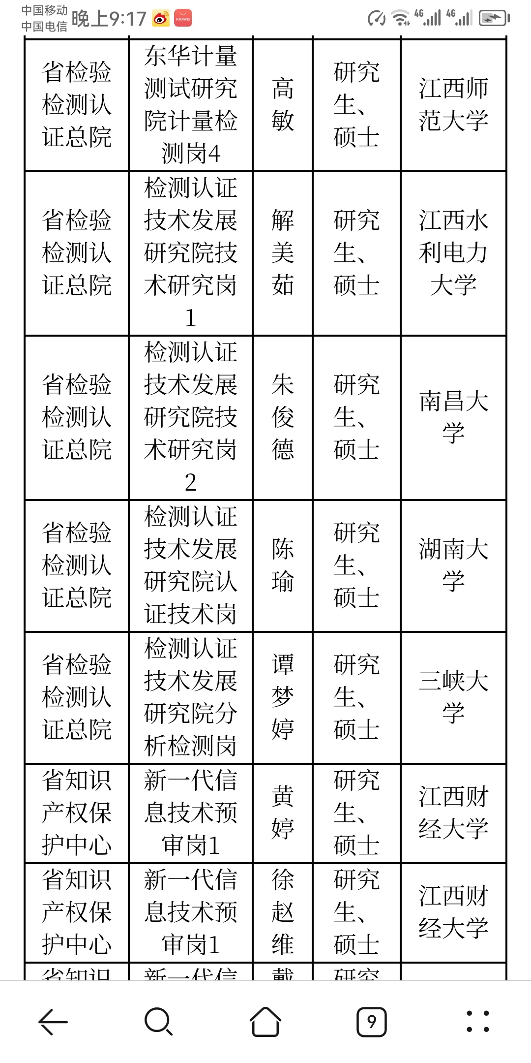 江西省市场监督管理局所属事业单位拟聘人员