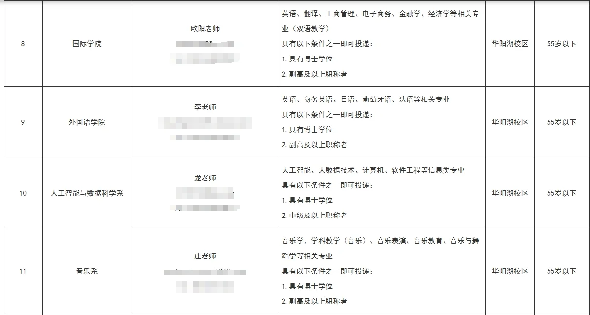 广州新华学院2025年招聘