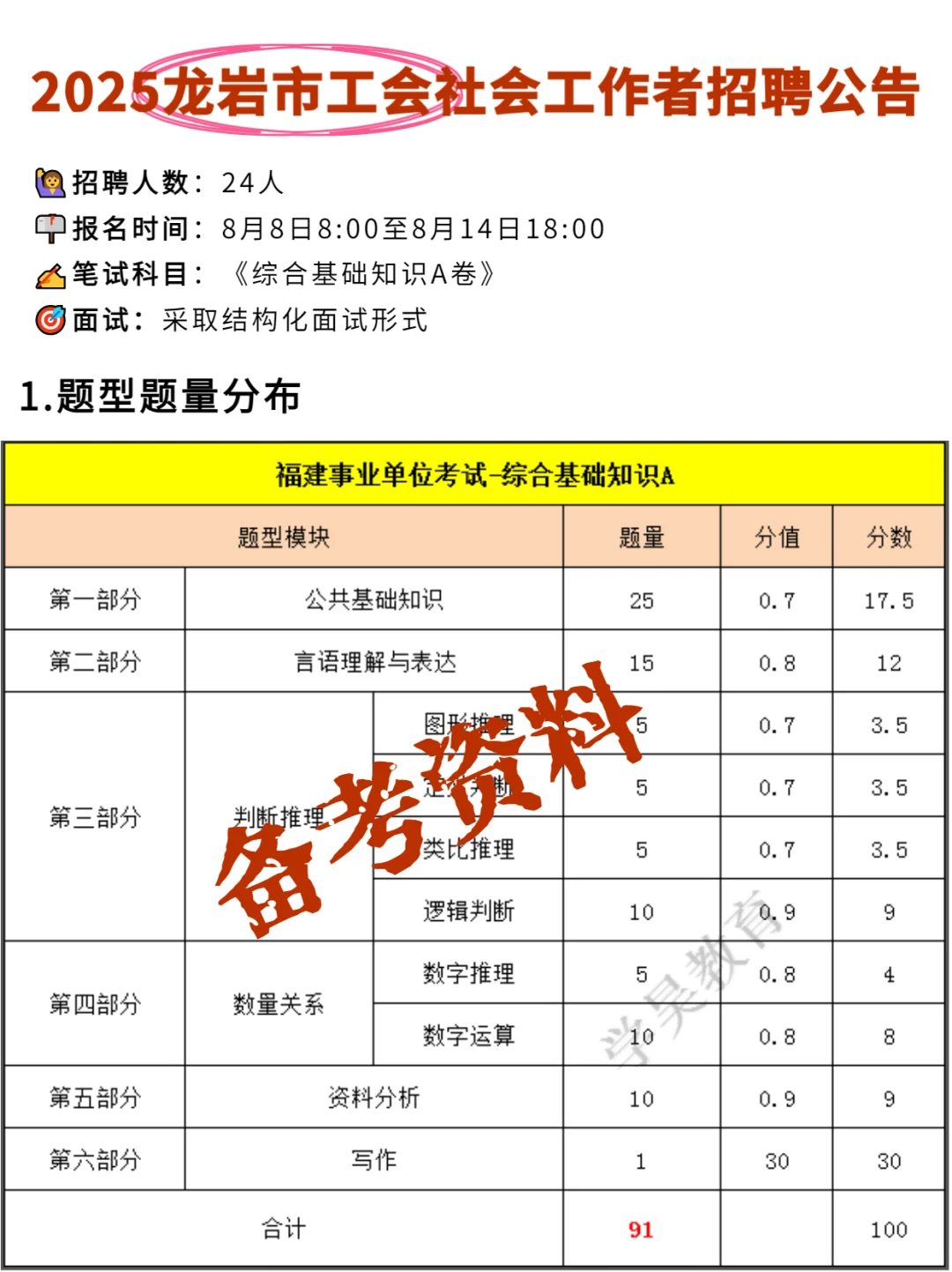 2025龙岩总工会社会工作者招24人！
