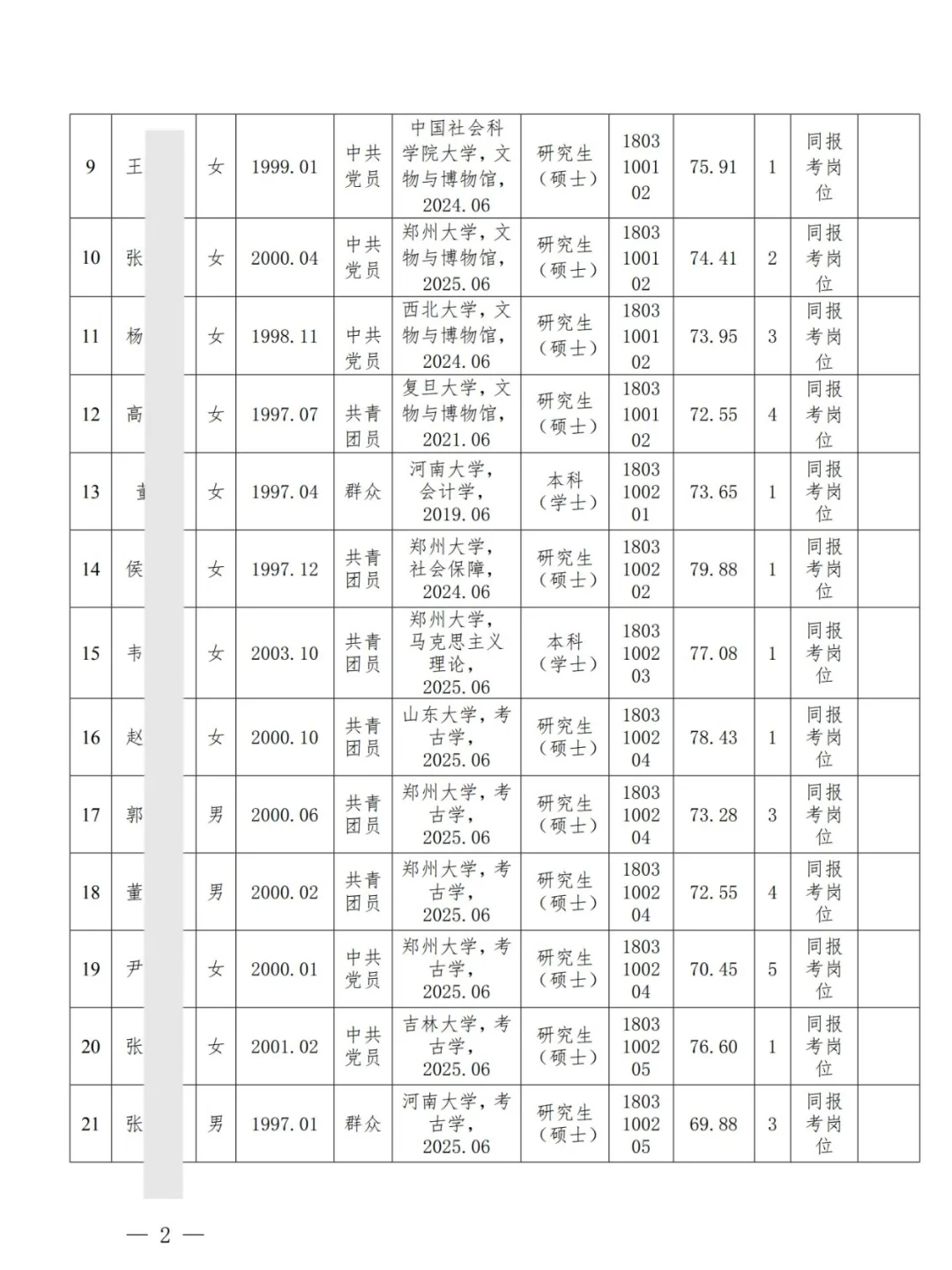 河南省文化和旅游厅所属事业单位25拟聘公示
