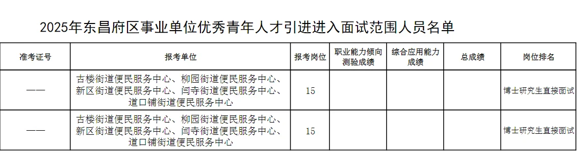 聊城东昌府区人才引进面试名单