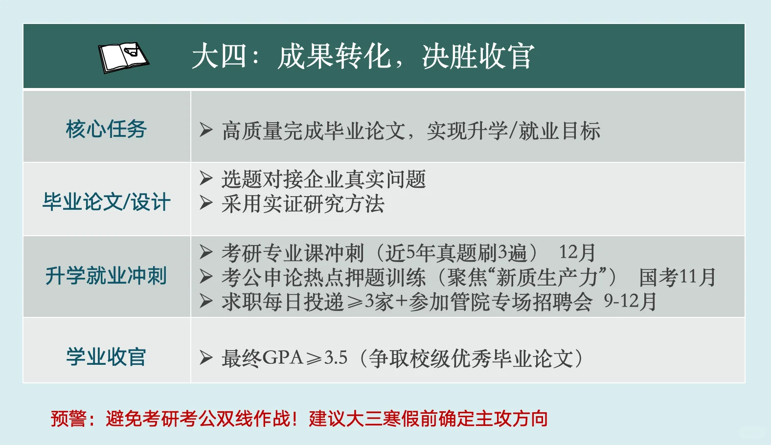 湛科管理学院导师教你写第一份大学学习规划