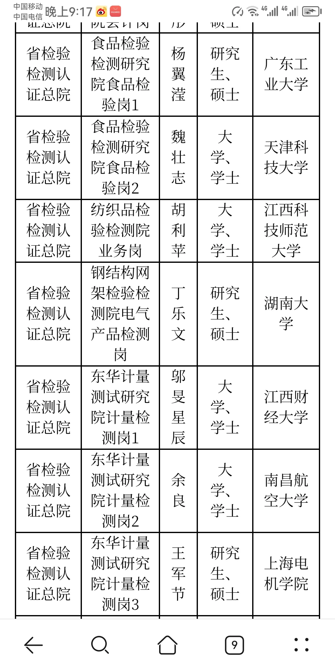 江西省市场监督管理局所属事业单位拟聘人员
