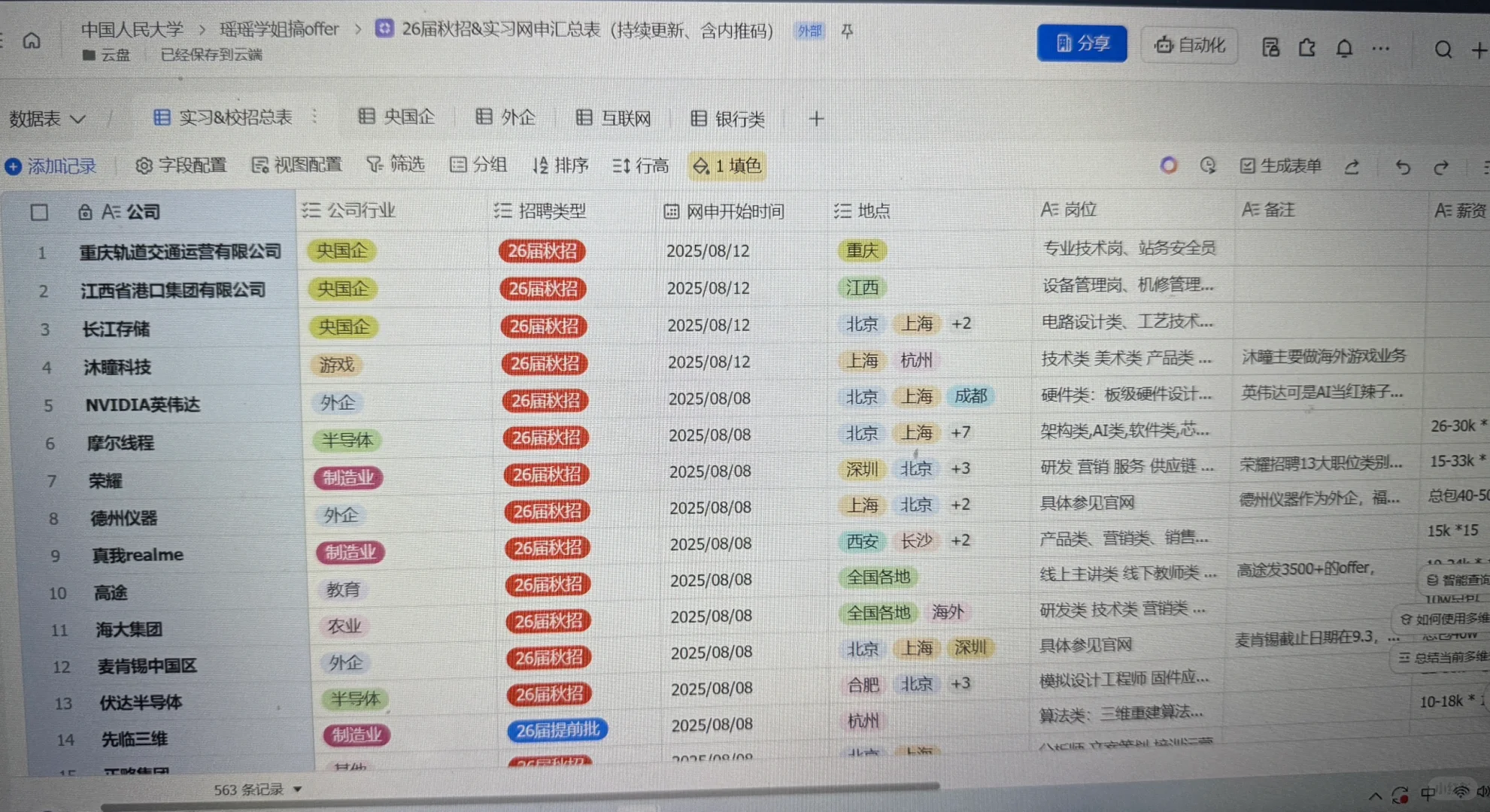 8.12 开了这些央国企